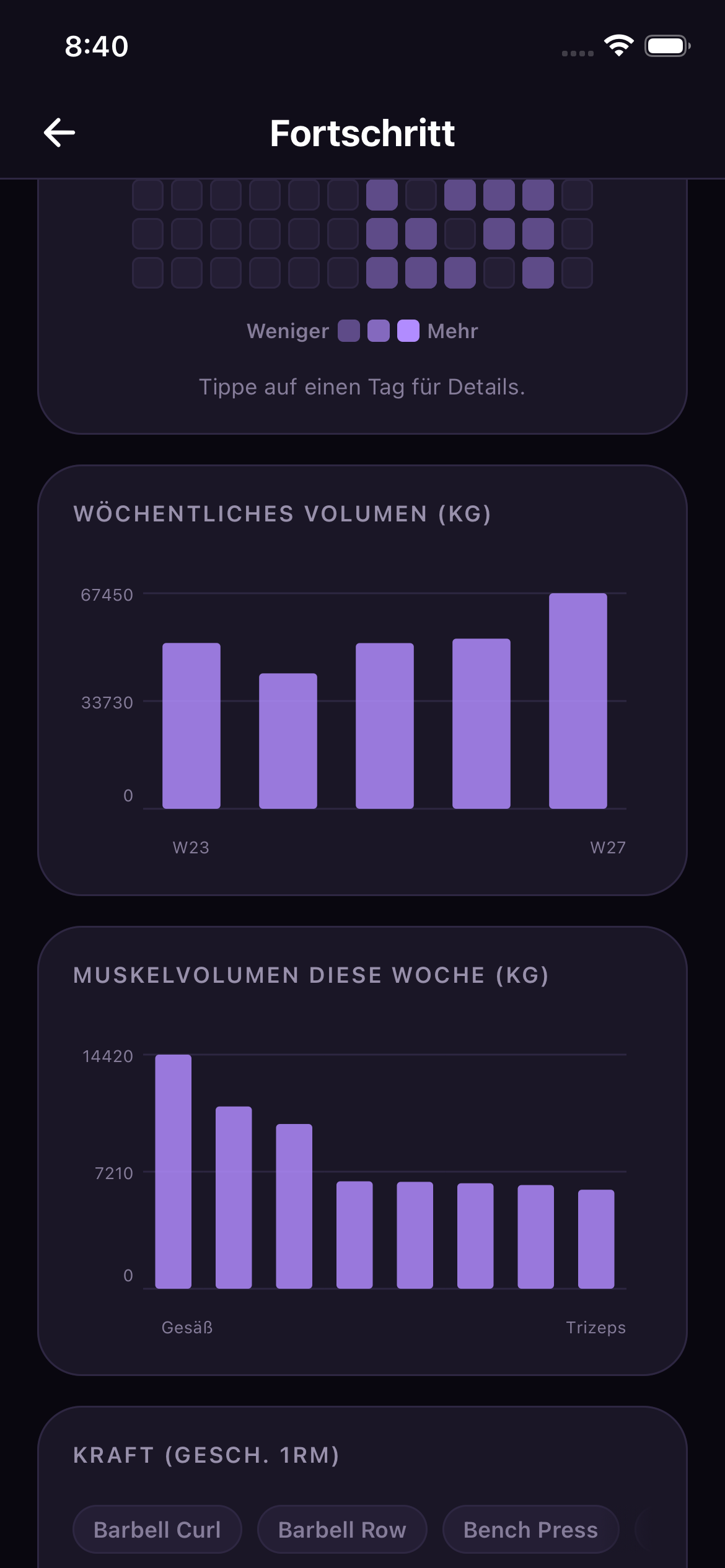 Fortschritts-Ansicht mit Muskelvolumen-Diagramm der Woche