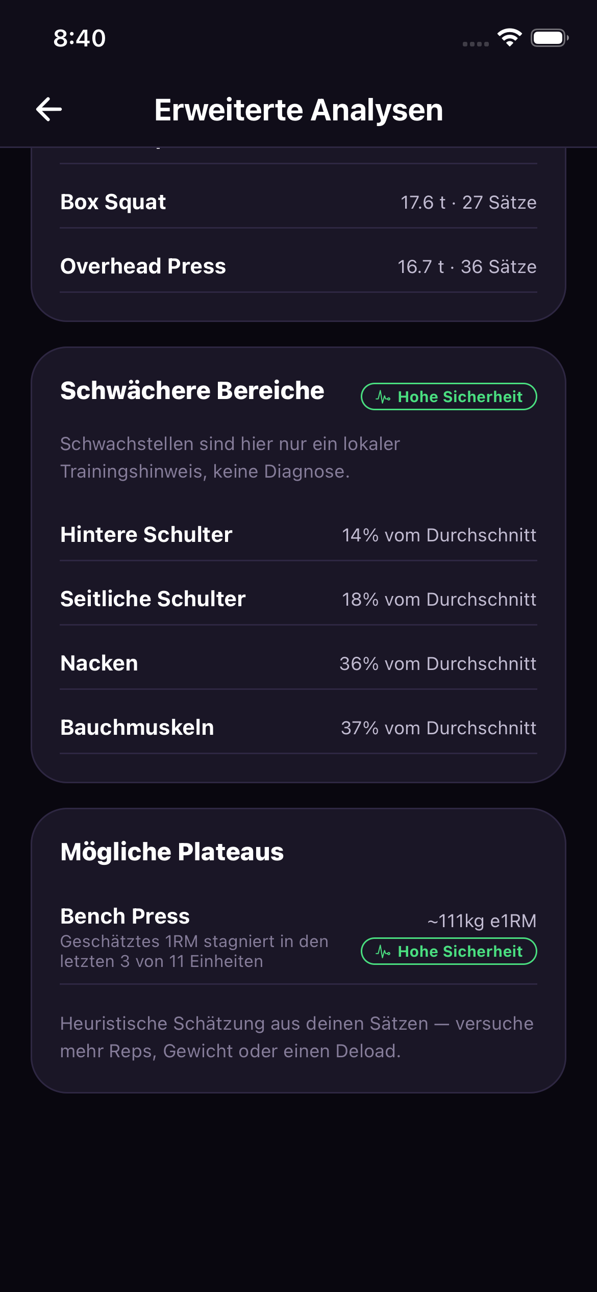Analyse schwächerer Bereiche mit prozentualem Abstand zum Durchschnitt